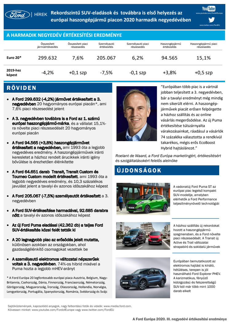 A harmadik negyedév európai értékesítési eredménye a Fordnál: Rekordszintű SUV-eladások és  továbbra is piacvezető hely az európai haszongépjármű piacon 