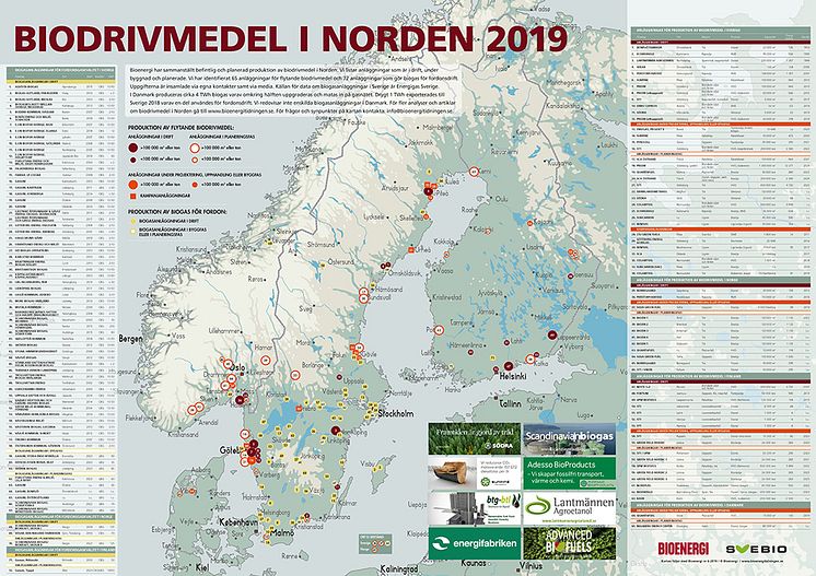 Biodrivmedel i Norden 2019