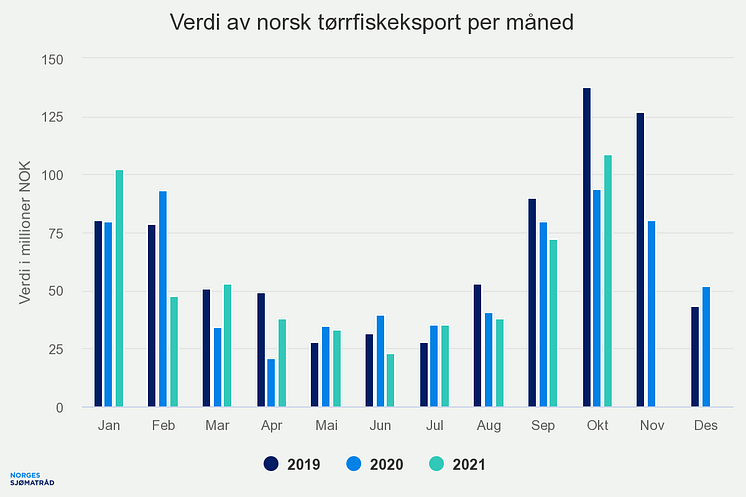 verdi-av-norsk-trrfiskek (1).png