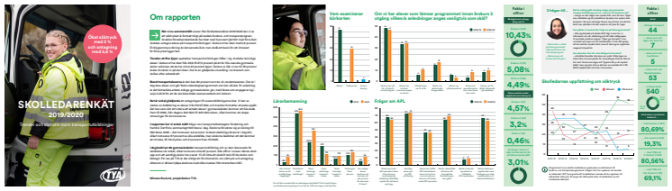 TYAs Skoledarenkät 2019/2020