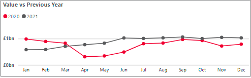 Business cash deposits - December.png