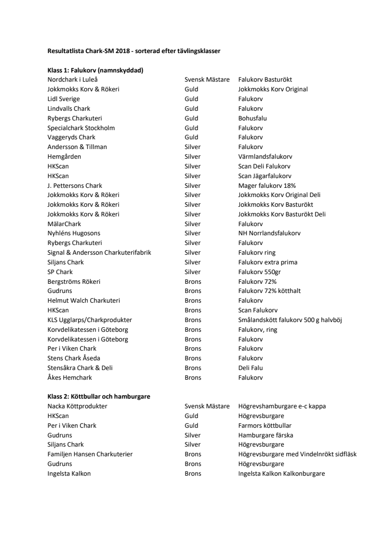 Resultatlista Chark-SM 2018 sorterade efter klass.pdf