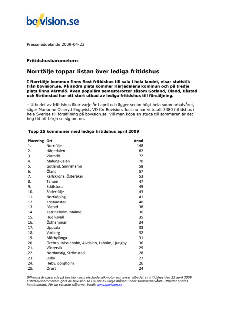 Fritidshusbarometern: Norrtälje toppar listan över lediga fritidshus