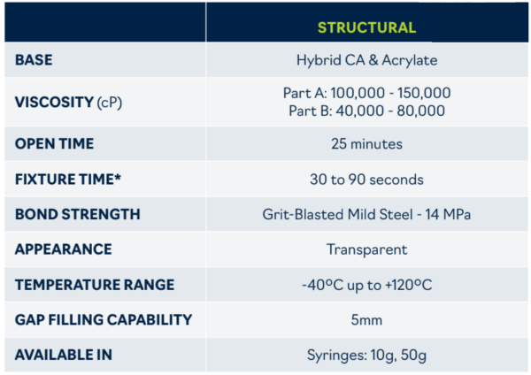 Born2Bond Structural snabbfakta