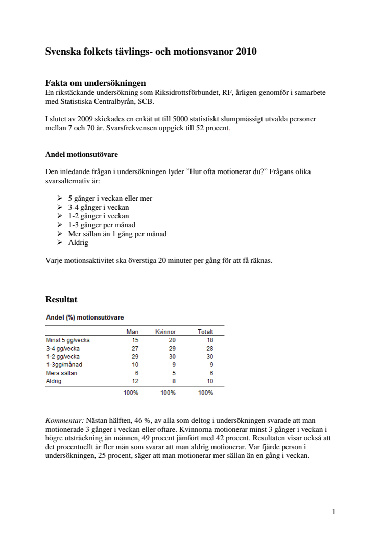Sammanfattning motionsvanor 2010