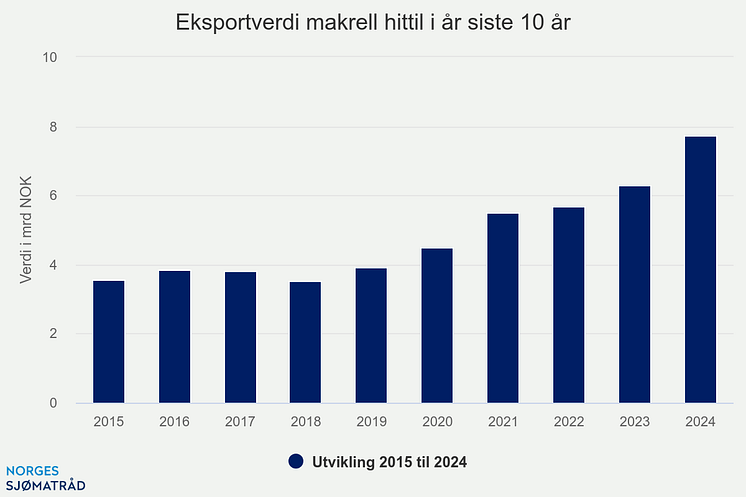 eksportverdi-makrell-hit (9).png