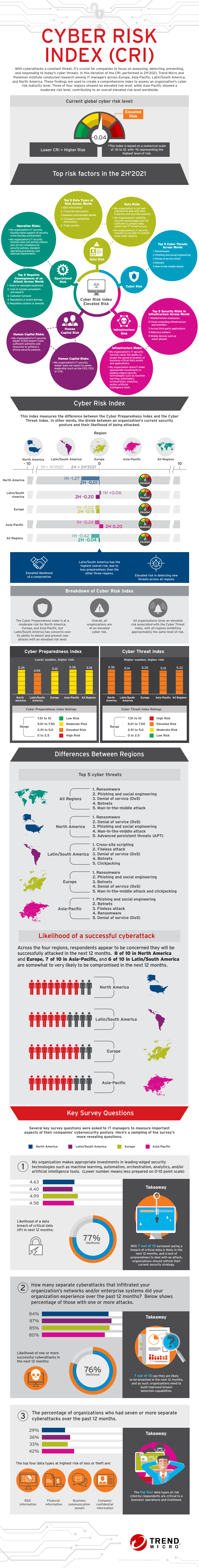ifg-cyber-risk-index.pdf