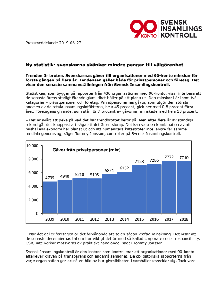 Ny statistik: svenskarna skänker mindre pengar till välgörenhet