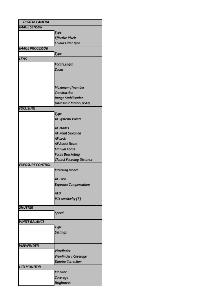 Canon Tekniska specifikationer PowerShot SX50 HS