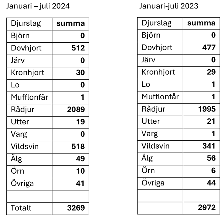 Skånetabell.png