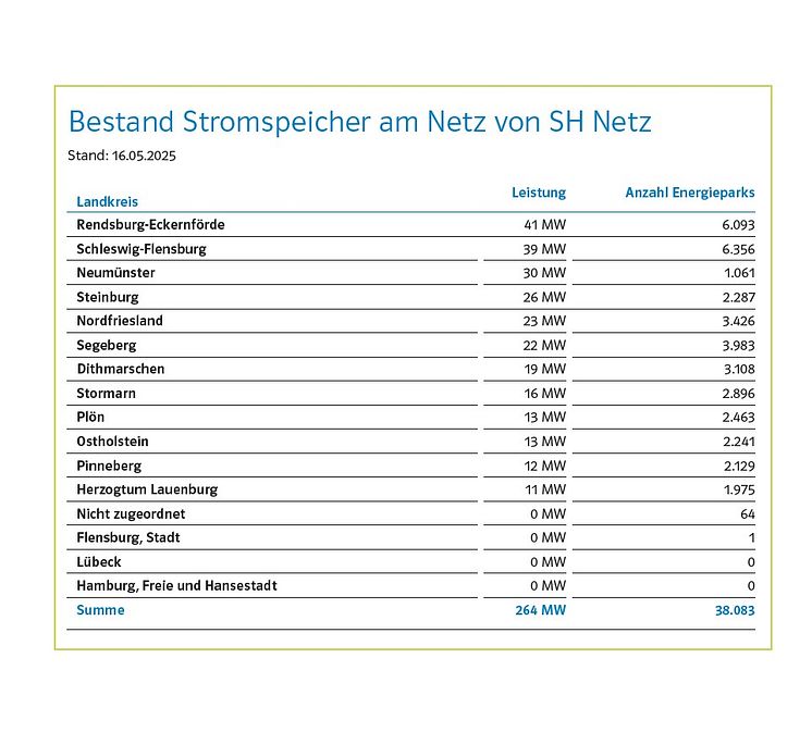 Bestand_Stromspeicher_Netz_SHNG.jpg