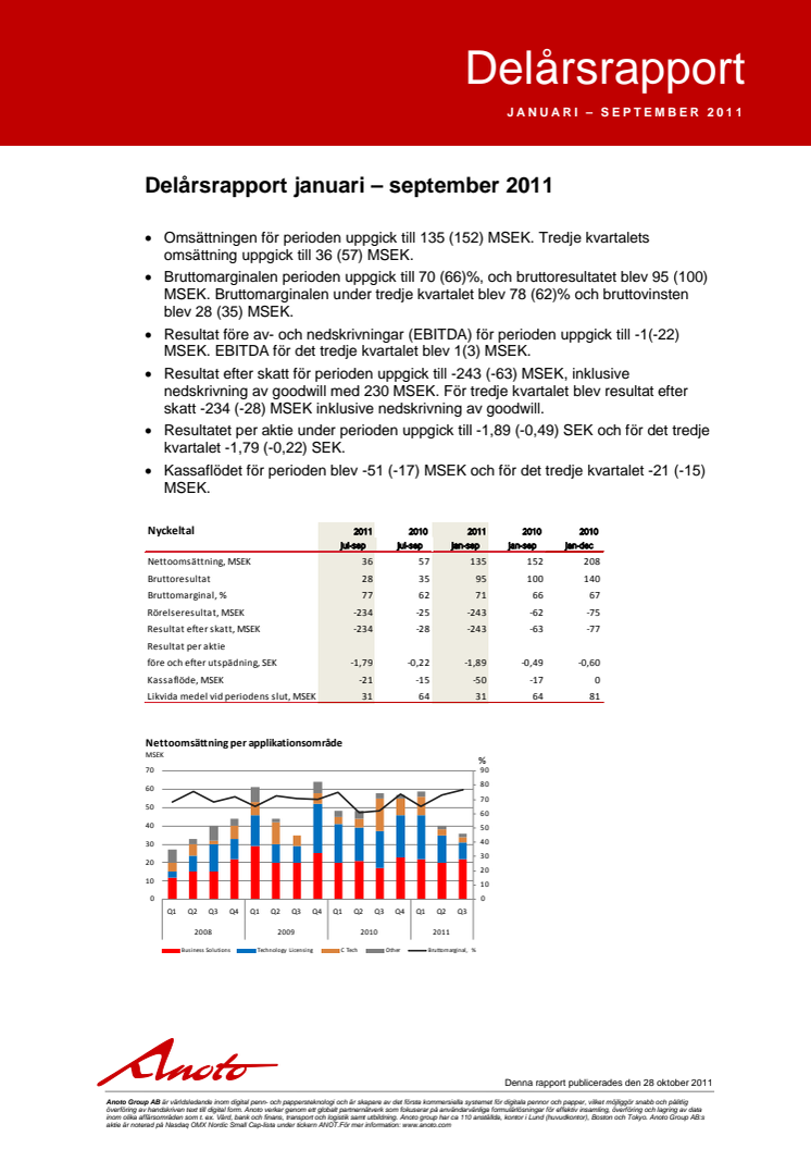 Delårsrapport januari – september 2011