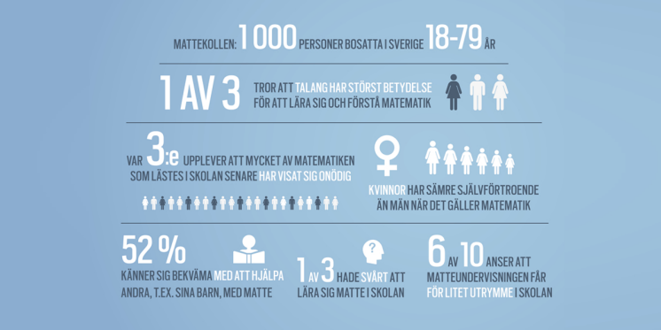 Infographic - Mattekollen