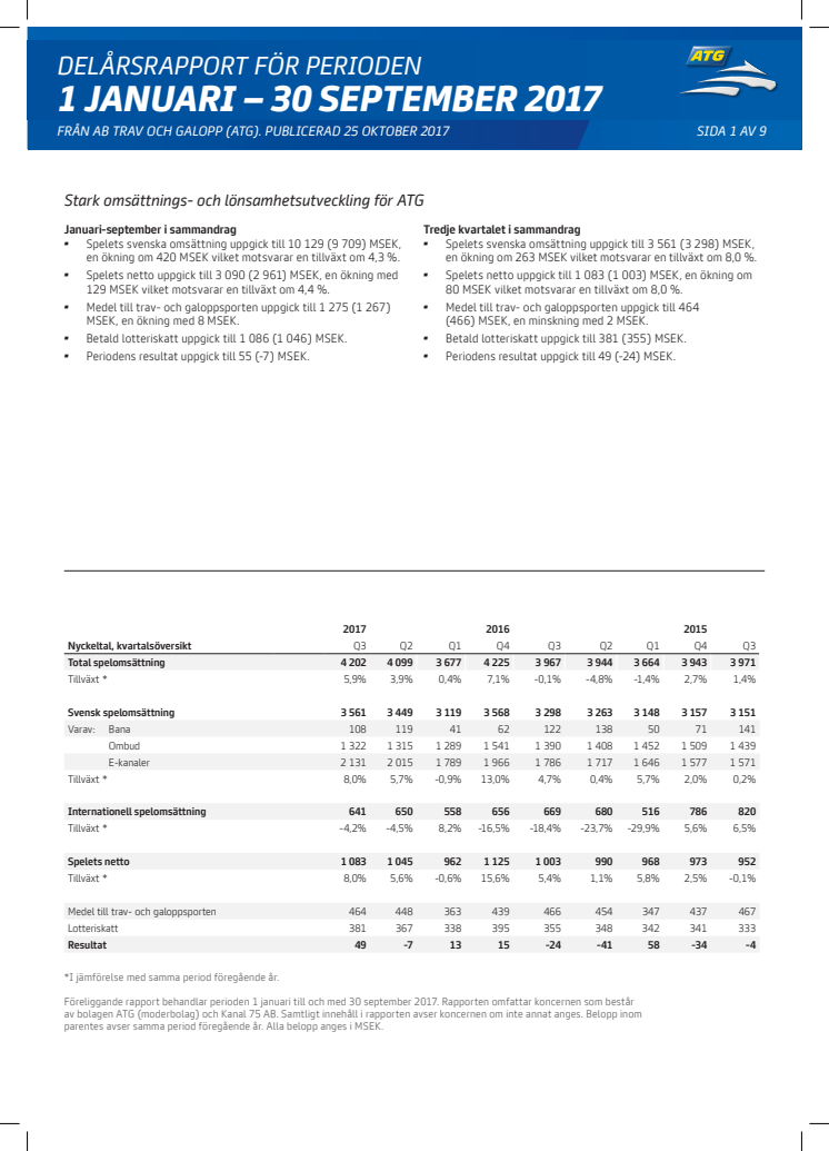 ​Delårsrapport: Nya rekordsiffror för ATG