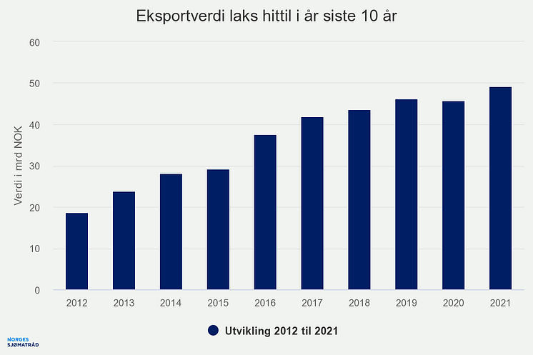 eksportverdi-laks-hittil (5).png