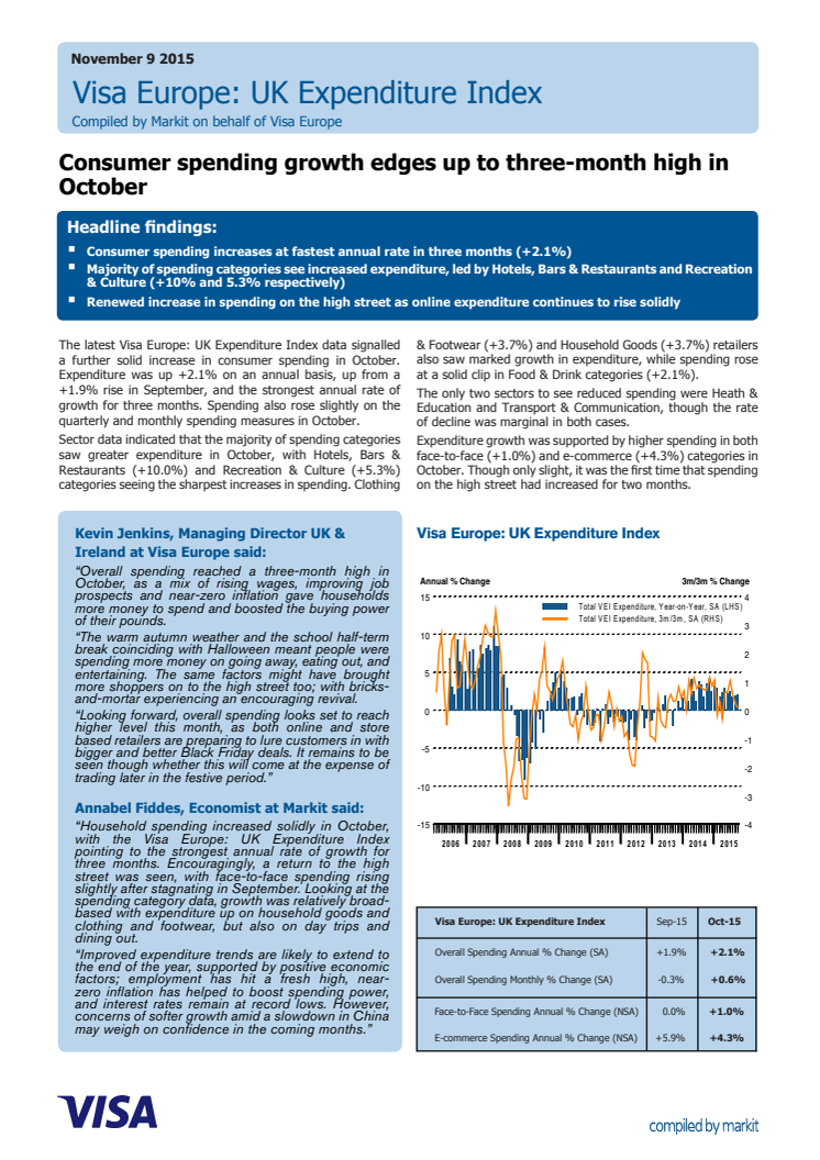 Consumer spending growth edges up to three-month high in October