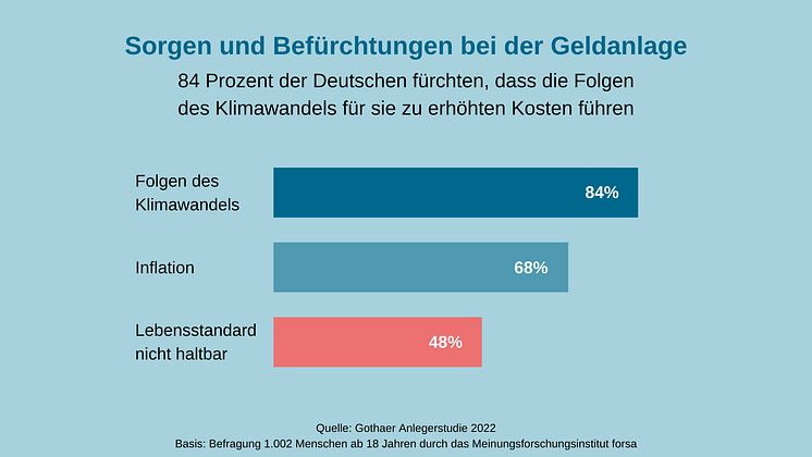 GoAm Anlegerstudie Fokus Nachhaltigkeit_V1