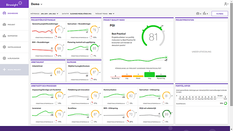 PQi Dashboard exempel