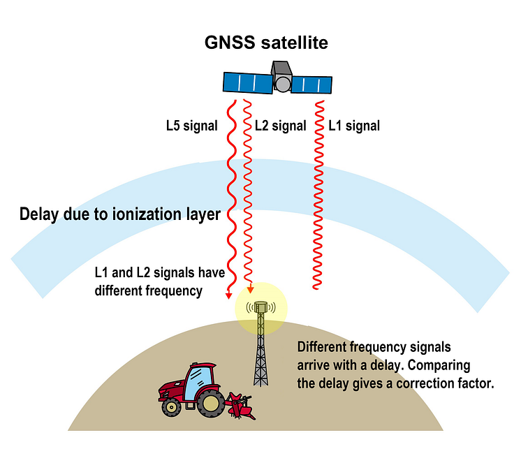 robot-tractor-diagram-01-en