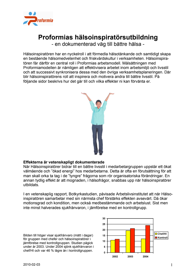 Proformias hälsoinspiratörsutbildning