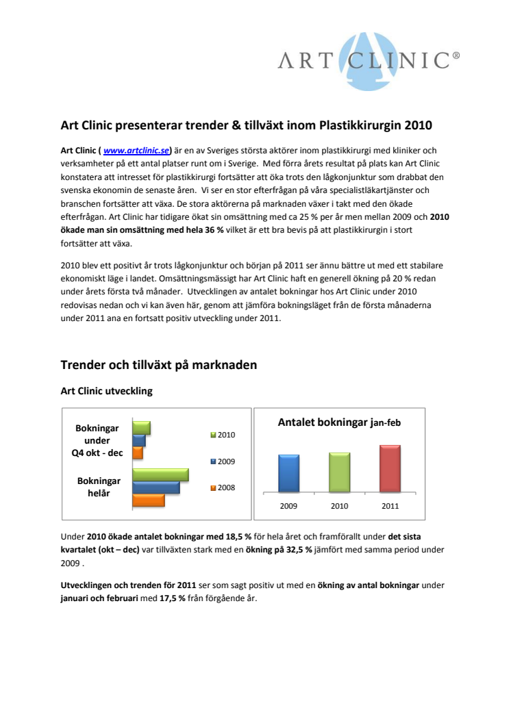 Art Clinic presenterar trender & tillväxt inom Plastikkirurgin 2010