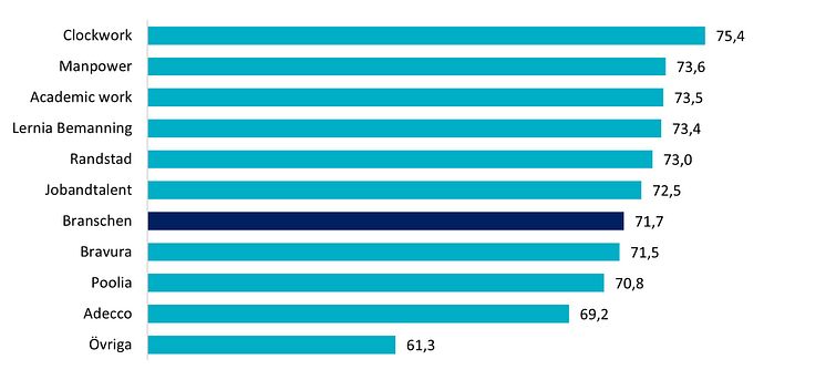 ranking