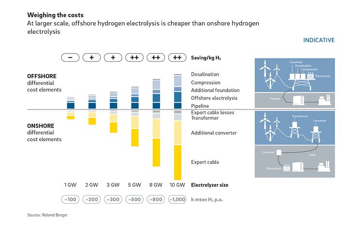 Roland Berger_Energy Costs