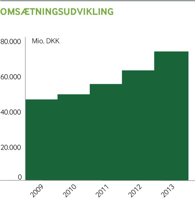 Arlas omsætning 2009-2013