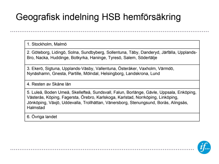 Ny förmånlig hemförsäkring för medlemmar i HSB