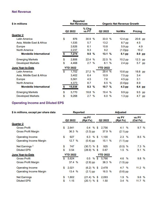 26072022_MDLZ Press Release Q2 2022 Financial Results - part1