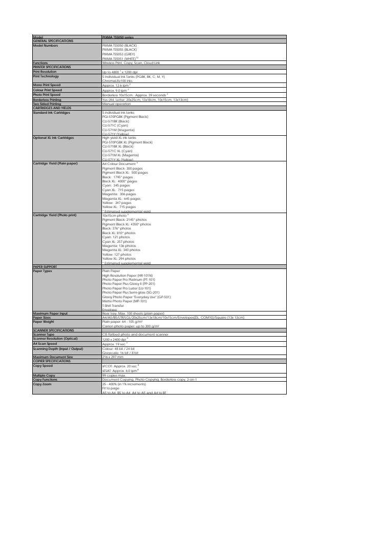 Tekniska specifikationer PIXMA TS5050 serien