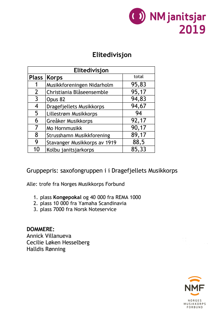 Musikkforeningen Nidarholm til topps i NM janitsjar