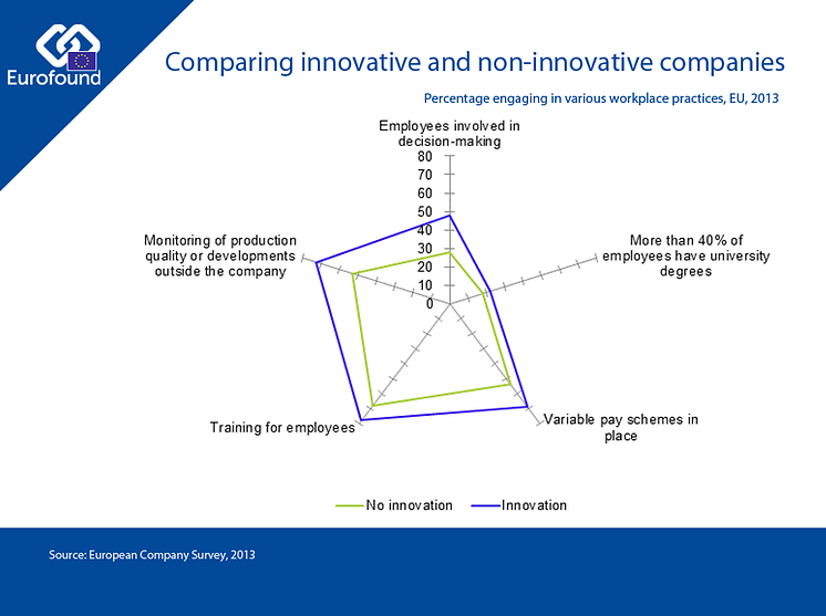 Comparing innovative and non-innovative companies