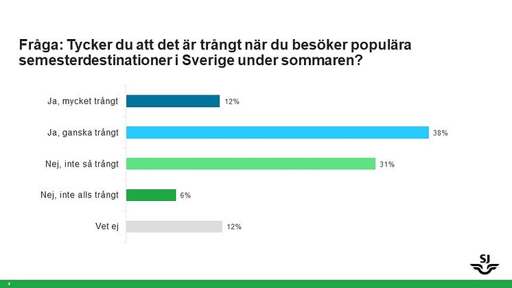 Trängsel i Sverige på sommaren.JPG