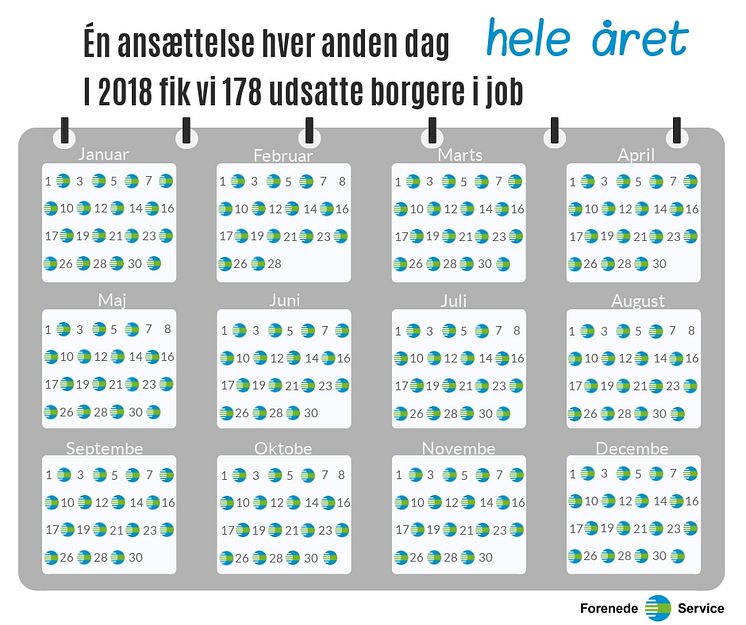 Aktivering der nytter