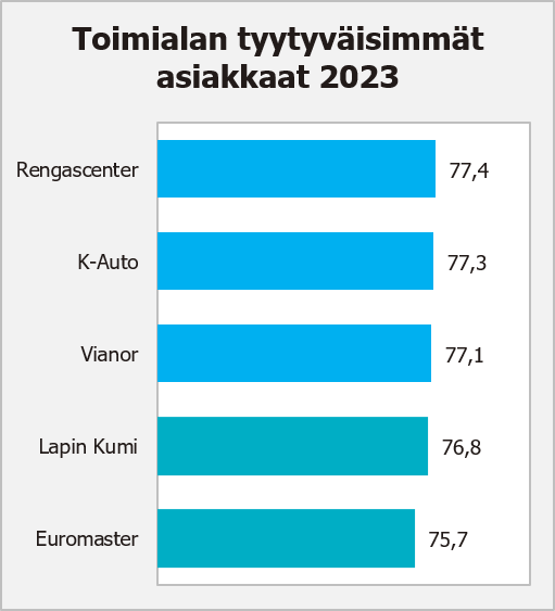 Rengasliikkeet