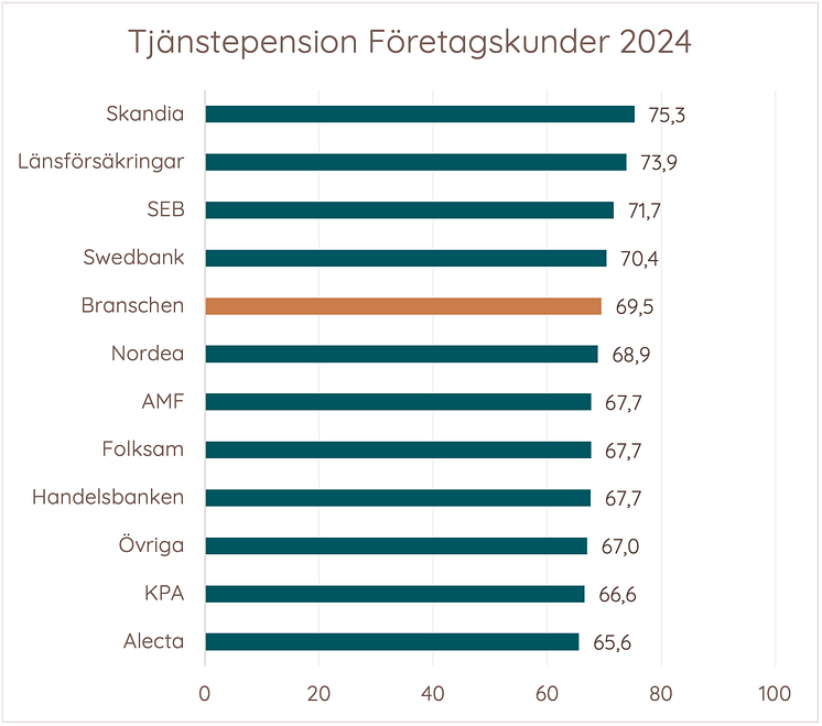 Tjänstepension företagskunder 2024.png