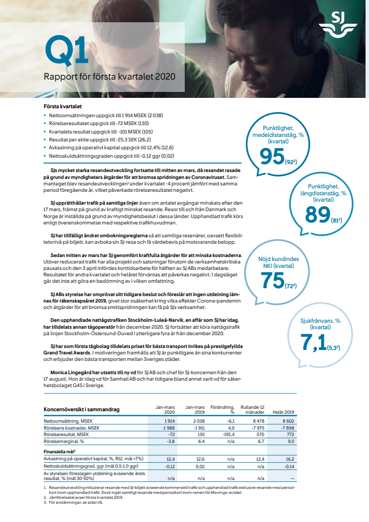 SJ Kvartalsrapport 1 2020