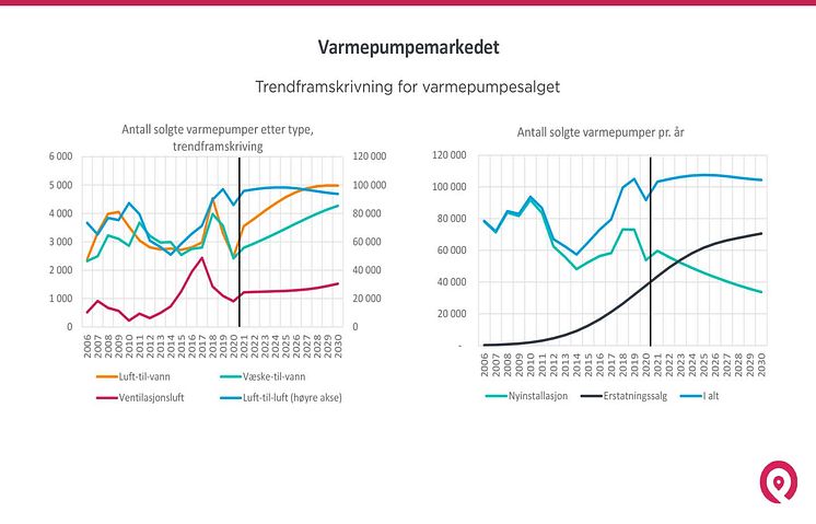 Prognosesenteret trendframskrivninger.jpg