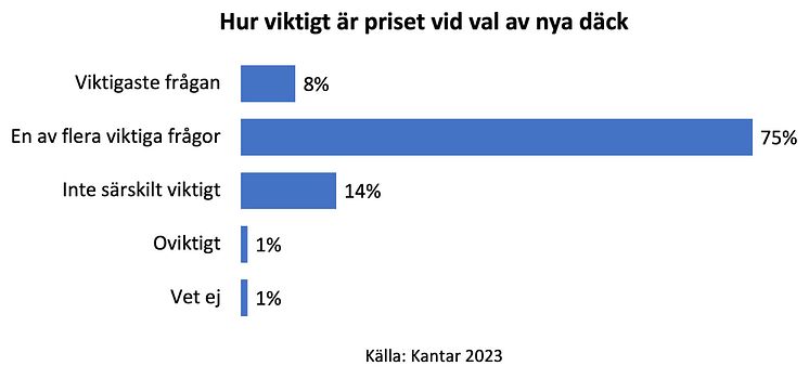 Diagram_pris_dack_Kantar 2023