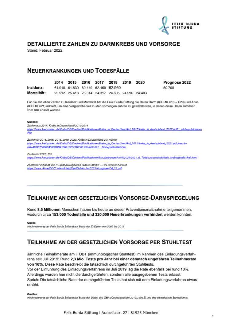 Darmkrebsmonat März 2022: Neue Zahlen. Neuerkrankungen, Todesfälle, Teilnahmerate