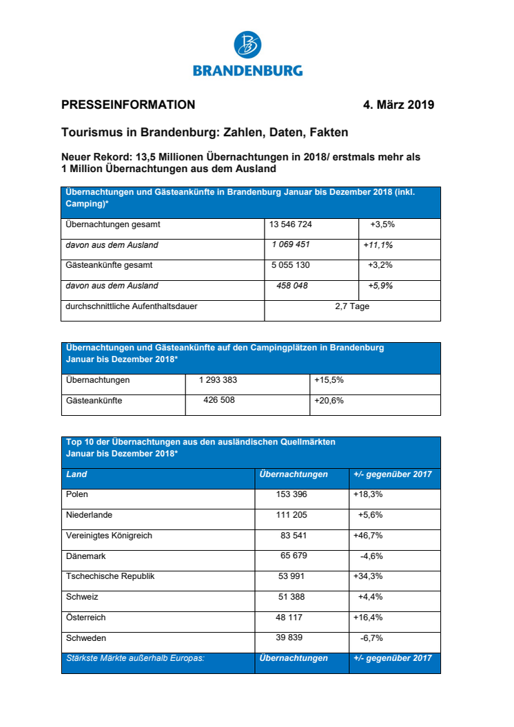 Tourismusbilanz 2018 - Zahlen, Daten, Fakten