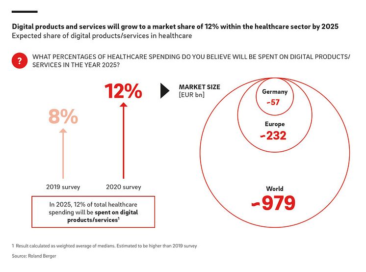 Digital Healthcare.jpg