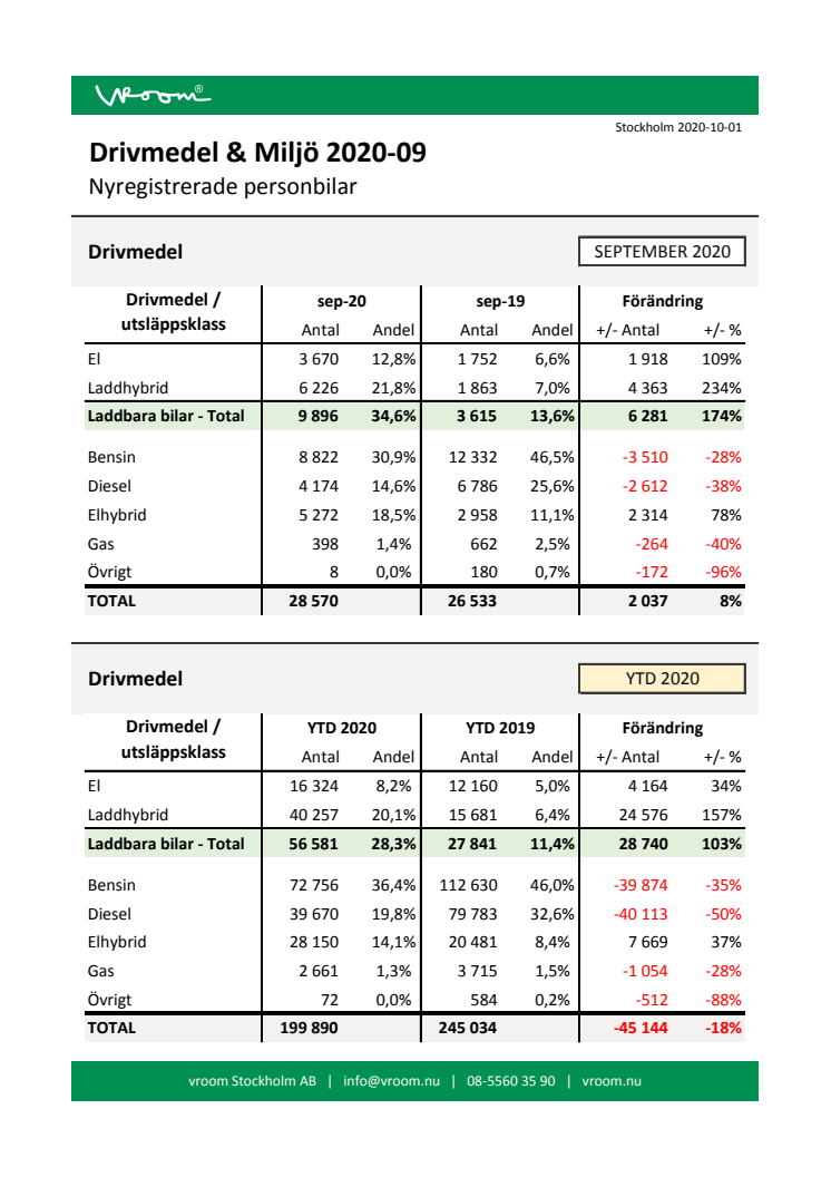 Drivmedel & Miljö 2020-09