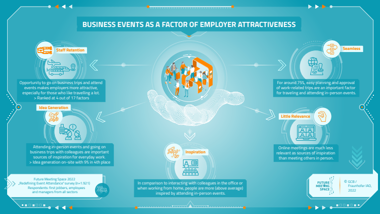 Future Meeting Space Infographic Sprint 2