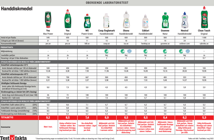 Grafik_Handdiskmedel.pdf