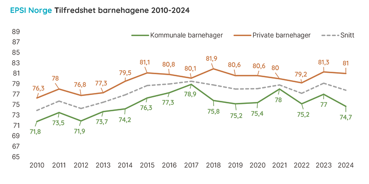 Historikk barnehager.png
