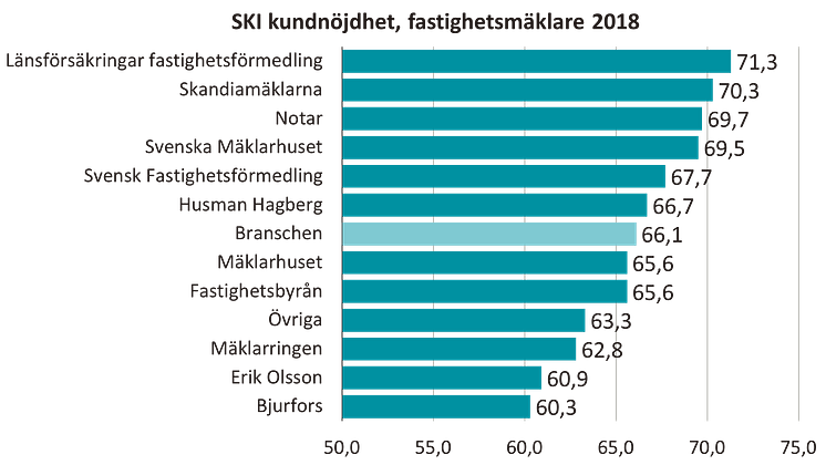 Fastighetsmäklare