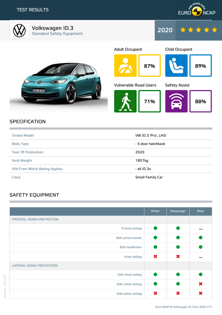 VW ID.3 datasheet