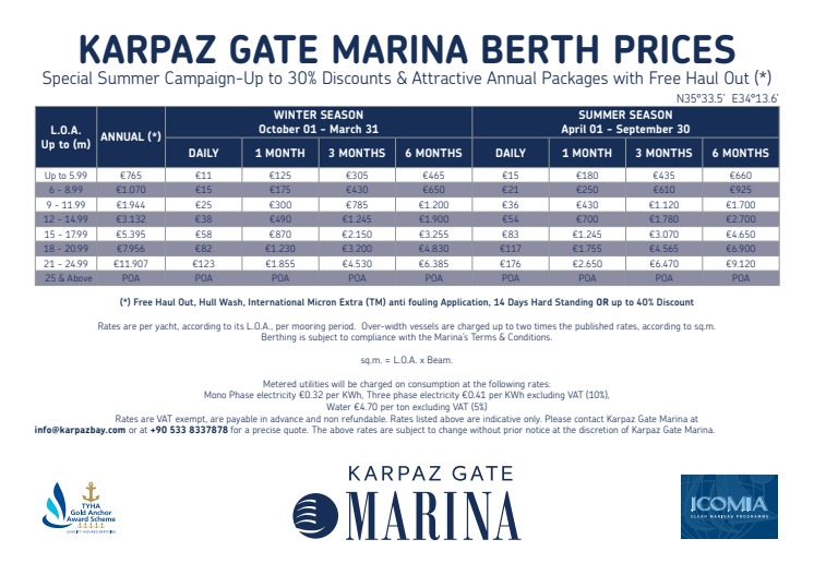 Karpaz Gate Marina Price List